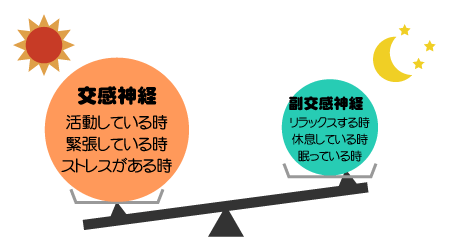 て 食べ 症 は 自律 いけない もの 失調 神経