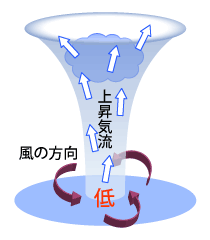 片頭痛　～季節の健康～