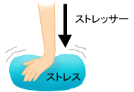 ストレスを感じていますか？　～こころがもたらすからだの病気～