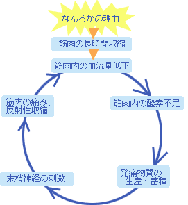 肩こり　－気になるからだの危険信号－