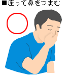 鼻血 続く