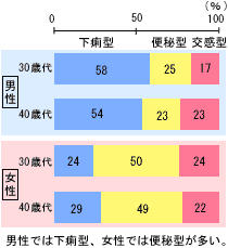 腹痛 気になるからだの危険信号 痛み 生活習慣病を予防する 特定非営利活動法人 日本成人病予防協会