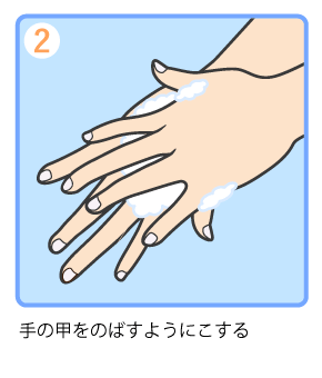 正しい手洗い②