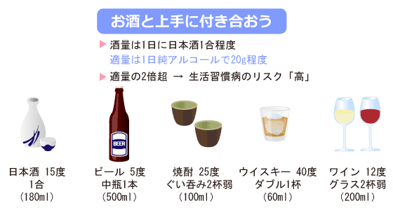 適正飲酒量