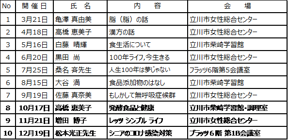 参加人数一覧表