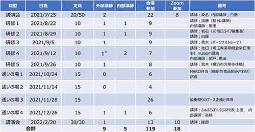 参加人数表