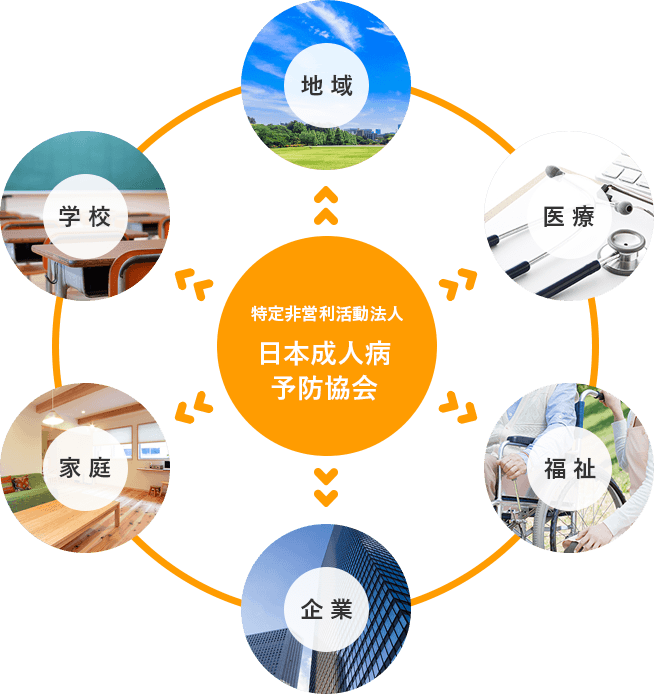 特定非営利活動法人 地域 医療 福祉 企業 家庭 学校