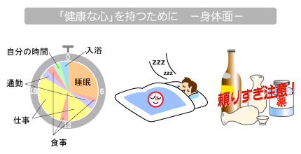 「健康な心」を持つために　ー身体面ー