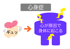 心身症