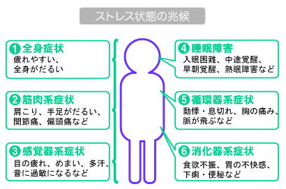 ストレス状態の兆候